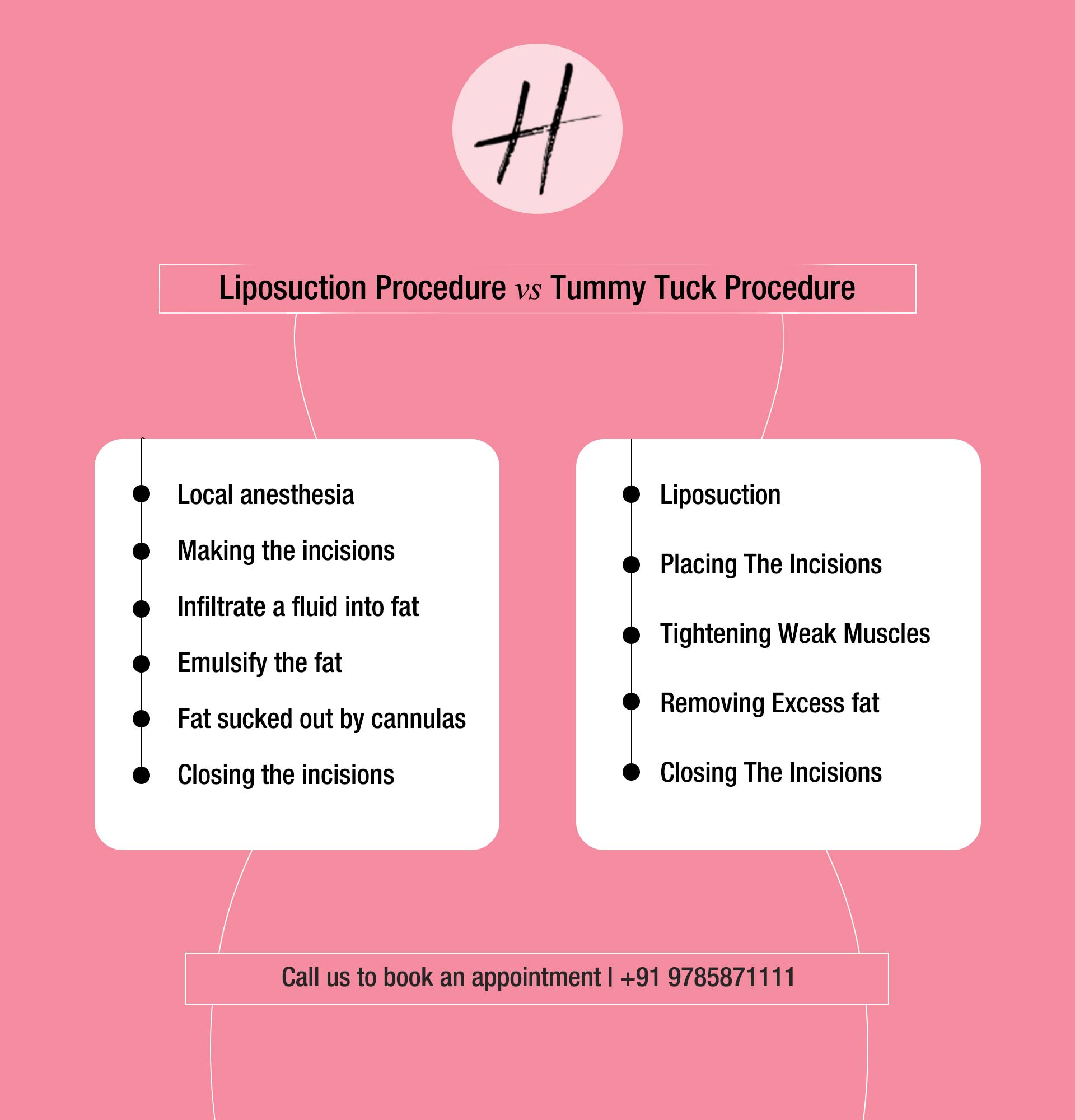  Liposuction vs Tummy Tuck Procedure