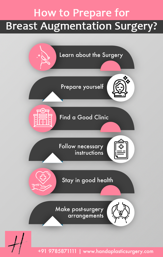 How do you prepare for Breast  Augmentation
Surgery
